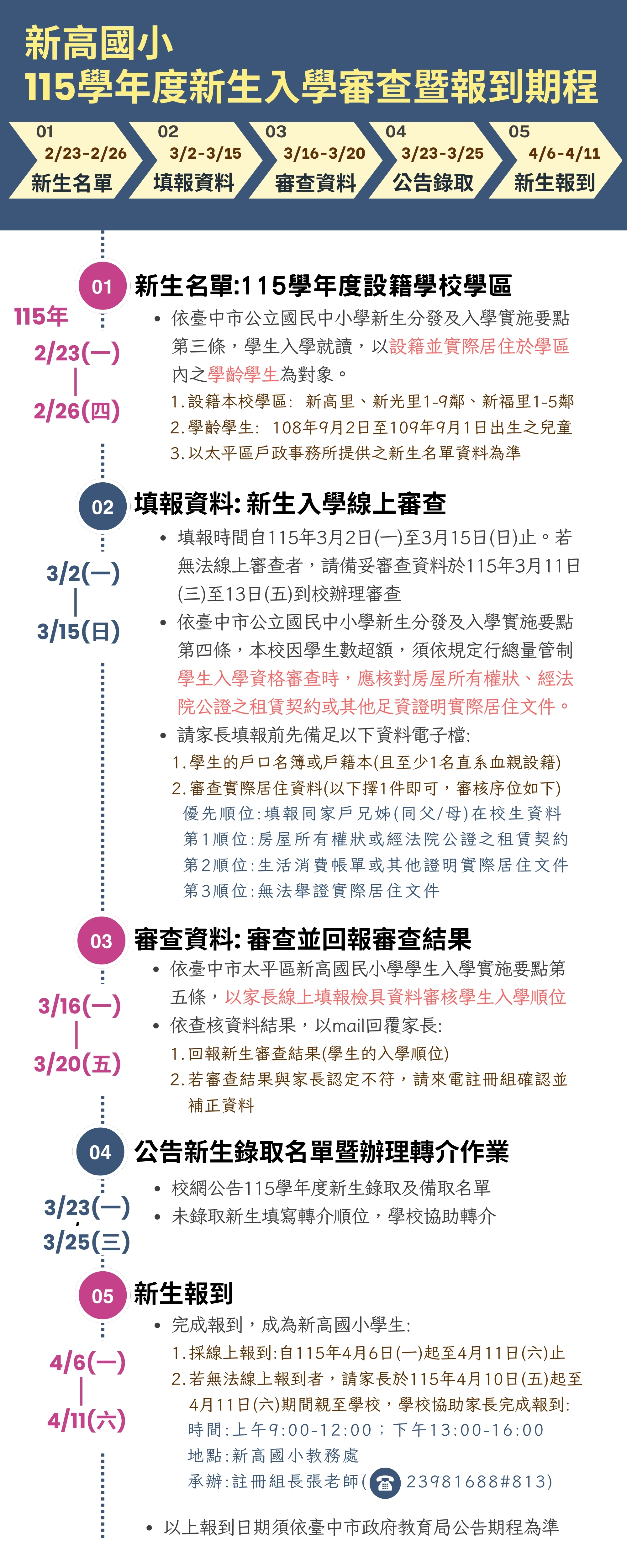 115學年度新生入學審查作業期程規劃